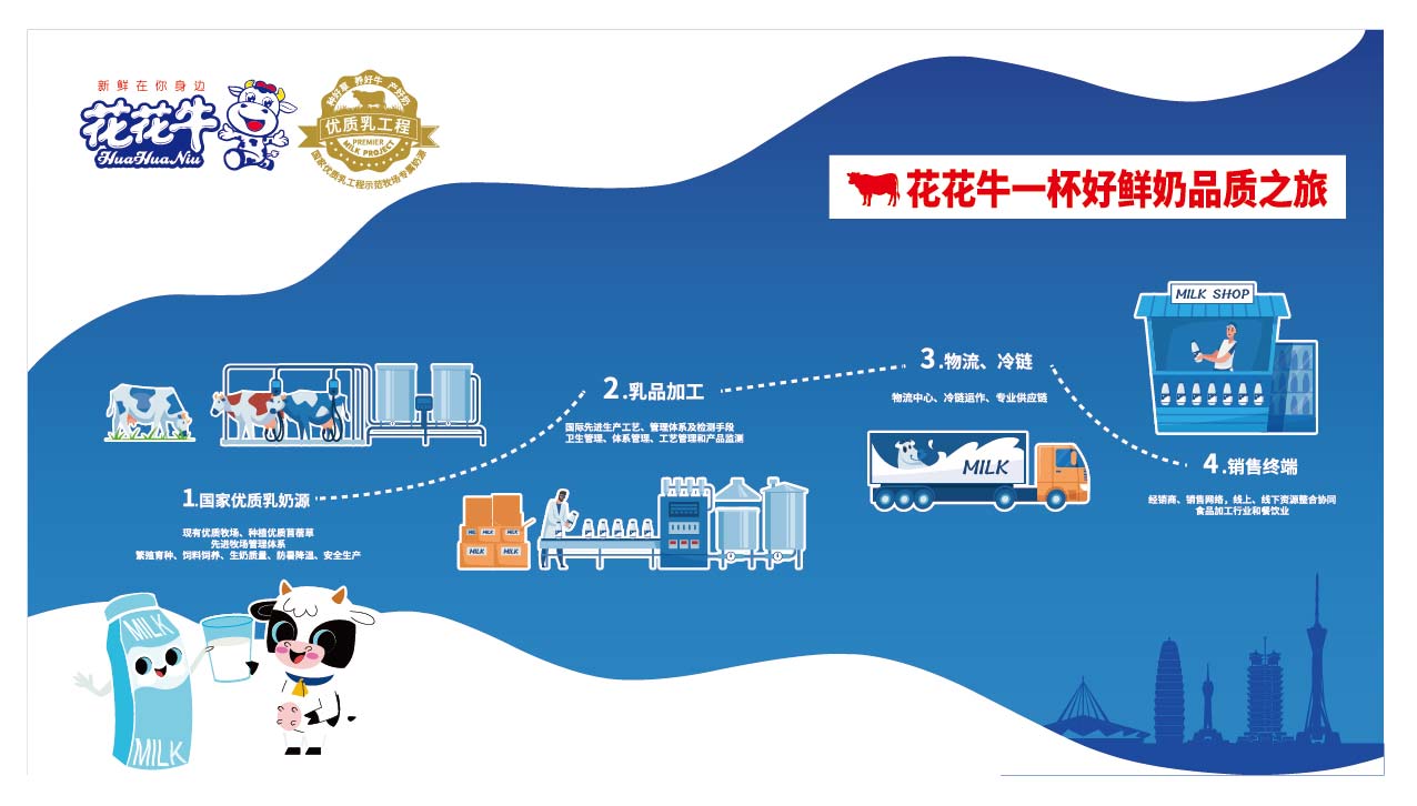 榮膺乳業(yè)三大金獎(jiǎng)，花花牛以產(chǎn)業(yè)融合發(fā)展推進(jìn)奶業(yè)高質(zhì)量發(fā)展