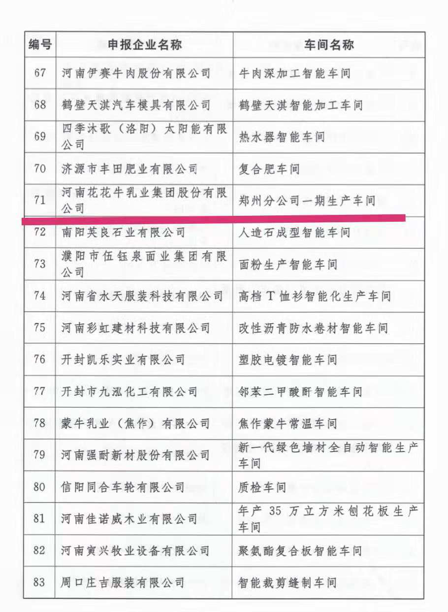 創(chuàng)新驅(qū)動(dòng)，引領(lǐng)科技浪潮|熱烈祝賀花花牛智能工廠通過驗(yàn)收